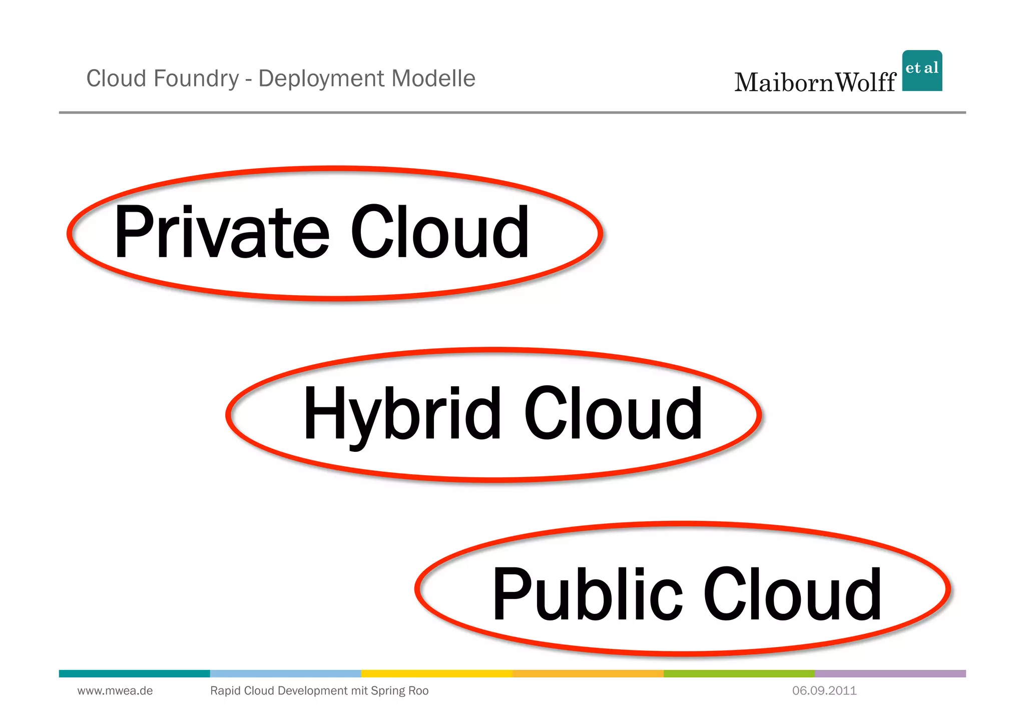 Cloud Foundry - Deployment Modelle




     Private Cloud

                             Hybrid Cloud

                                                       Public Cloud
www.mwea.de   Rapid Cloud Development mit Spring Roo            06.09.2011
 