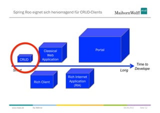 Spring Roo eignet sich hervorragend für CRUD-Clients




                        Classical                    Portal
                          Web
       CRUD            Application
                                                                             Time to
Short                                                         Long          Develope

                                     Rich Internet
               Rich Client            Application
                                         (RIA)




www.mwea.de   Kai Wähner                                       06.09.2011     Seite 12
 