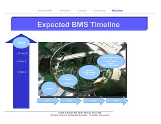 Battery tests          Simulation             Design           Consulting            Research




              Expected BMS Timeline

 eSALES




~ 10 mln. €
                                                                                       Client specific series
                                                                                                 of
~ 5 mln. €                                                                                25.000 - 100.000
                                                                                              slaves &
                                                                                       2000 - 10.000 masters


                                                                     Series of
~ 2 mln. €                                                       25.000 slaves &
                                                                  4.000 masters

                                            Series of
                                         10.000 slaves
                                               &
                                         1.000 masters


                    Prototype




                    2011                      2012                        2013                       2014




                                     © LION E-Mobility AG, WKN: A1JG3H, Ticker: LMI
                           All rights reserved. Confidential Business / Proprietary Information.
 