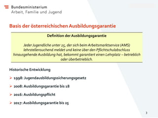 sozialministerium.at
Basis der österreichischenAusbildungsgarantie
.
Historische Entwicklung
➢ 1998: Jugendausbildungssich...