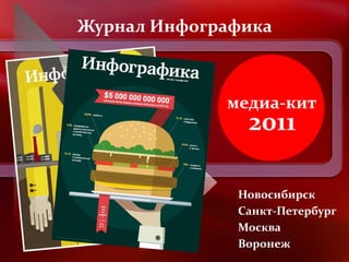Журнал Инфографика
медиа-кит
2011
Новосибирск
Санкт-Петербург
Москва
Воронеж
 