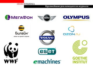 ИНФОГРАФИКА
Крупнейшие рекламодатели журнала
 