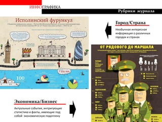 ИНФОГРАФИКА
Рубрики журнала
Город/Страна
Необычная интересная
информация о различных
городах и странах
Экономика/Бизнес
Актуальные события, интригующие
статистика и факты, имеющие под
собой экономическую подоплеку
 