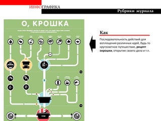 ИНФОГРАФИКА
Рубрики журнала
Как
Последовательность действий для
воплощения различных идей, будь то
кругосветное путешествие, рецепт
окрошки, открытие своего дела и т.п.
 