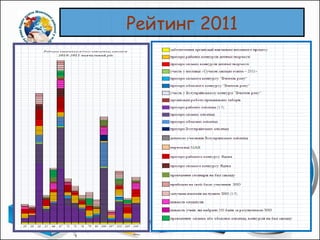 Рейтинг 2011 