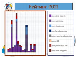 Рейтинг 2011 