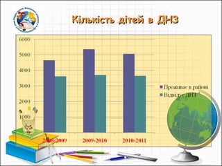 Кількість дітей в ДНЗ  