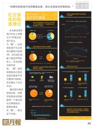 “如果你的游戏中没有鲸鱼玩家，那么失败是在所难免的。”


社交游
戏的鲸
鱼理论
 木瓜移动将在
他们平台上消费
大于100美元的
用户定义
为“鲸”。这类
型的用户只占所
有付费用户的得
4%，却为他们贡
献了超过60%的
收入。并且经他
们研究发
现，“鲸”发布
和更新自己的状
态的次数是平均
付费用户的6倍，
而且催生了社交
互动。
 最后他们得出
的结论是：如果
你的游戏没有链
接到⼀一个真正的
社交网络的话，
就意味着没
有“鲸”，就注
定了失败。



                               P9
 