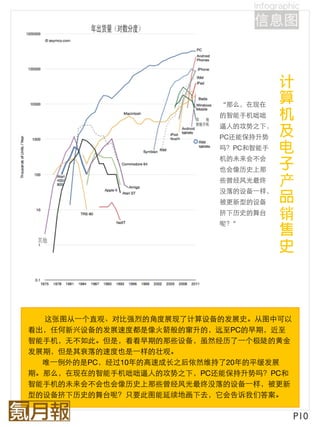 计
                           “那么，在现在
                          的智能手机咄咄
                          逼人的攻势之下，
                          PC还能保持升势
                          吗？PC和智能手
                          机的未来会不会
                          也会像历史上那
                          些曾经风光最终     产
                          没落的设备⼀一样，
                          被更新型的设备
                          挤下历史的舞台
                          呢？”
                                      销




  这张图从⼀一个直观、对比强烈的角度展现了计算设备的发展史。从图中可以
看出，任何新兴设备的发展速度都是像火箭般的窜升的，远至PC的早期，近至
智能手机，无不如此。但是，看看早期的那些设备，虽然经历了⼀一个极陡的黄金
发展期，但是其衰落的速度也是⼀一样的壮观。
  唯⼀一例外的是PC，经过10年的高速成长之后依然维持了20年的平缓发展
期。那么，在现在的智能手机咄咄逼人的攻势之下，PC还能保持升势吗？PC和
智能手机的未来会不会也会像历史上那些曾经风光最终没落的设备⼀一样，被更新
型的设备挤下历史的舞台呢？只要此图能延续地画下去，它会告诉我们答案。

                                        P10
 