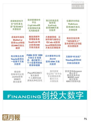 投资管理协作           独立时装店在         位置评分网站
奖励制游戏平
                平台              线市场
台“白吃麦当                                        WalkScore
             CapLinked再        FarFetch
劳”获得100万                                     获得200万美元
             次获得50万美          获得1800万美
 天使投资                           元投资           天使投资
              元风险投资


在线拼车服务        触发类邮件           大数据领域：云
              管理服务商                           夜店交友应用
 BlablaCar                    端存储与备份公
              SendGrid 再                      “MIX蜜壳儿”
获得Accel领投                      司Code 42获得
                                             宣布获得九合创投
的1000万美元      次获得2100         Accel领投的5250     的天使投资
    融资        万美元投资           万美元巨额投资


电台聚合应用       FitBit 获得 1200   云计算软件公司        互联网“时光机”
              万美元 C 轮投          Joyent
TuneIn获得又                                    Timehop获得110
             资，通过配带⼀一
⼀一轮数千万美                       获得 8500 万美
             个小设备帮助追                          万美元的投资
   元投资                          元投资
                踪身体健康


   移动和                           国内首家        家具领域Amazon
             Payoff获200万       验证码广告平台          佛山李宁
在线支付公司                                         票选家具网站
               美元融资             宇初网络获得
 Jumio获得                                       MADE.com
              个人理财也能             数百万元
  2550万                                         再次获得
             游戏化和社交化
  美元投资                           天使投资
                                             Financin
                                              600万英镑风投




Financing创投大数字


                                                            P6
 