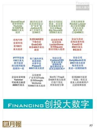 SoundCloud    第3方社交评       唱片公司的仪           在线法律服务
 音频领域的        论系统创业公       表盘：社交音          Rocket Lawyer
  Youtube      司“友言”被      乐收集服务初           再次获得1080
 获得KPCB       Jiathis收购     创企业Next          万美元投资
 5000万美元      4个月10万元      Big Sound融         融资总额
    投资          变500万      资650万美元          已超4000万


 在线汽修        免费CAD模型        运动员专属           会议与活动
              下载社区           社交网络           在线交易市场
 交易市场
              GrabCAD      LockerDome        Eved获得
 获100万       再获400万美元       获得Square         950万美元
 美元投资           融资         联合创始人投资            B轮融资


 IFTTT获得      专门面向学生          创业公司            创业公司
 150万美元        和老师的         Custora获85     DailyWorth获得
  种子投资                       万美元投资          200万美元投资
               问答平台          帮助电商
将互联网服务         Piazza获      留住那些处于           每天给女性
 连接到⼀一起      600万美元投资      流失边缘的用户         发送⼀一封理财邮件


                众包搜索
企业社交网络        广告市场Trada     Siri同门Trapit     获得200万投资
 Yammer        获得Google    获620万美元投资         「优微」帮关注
可能再次融资          Ventures     打造个性化          很多人的微博用户
4000万美元      等900万美元投资      网络发现引擎            过滤微博信息




Financing创投大数字

                                                           P7
 