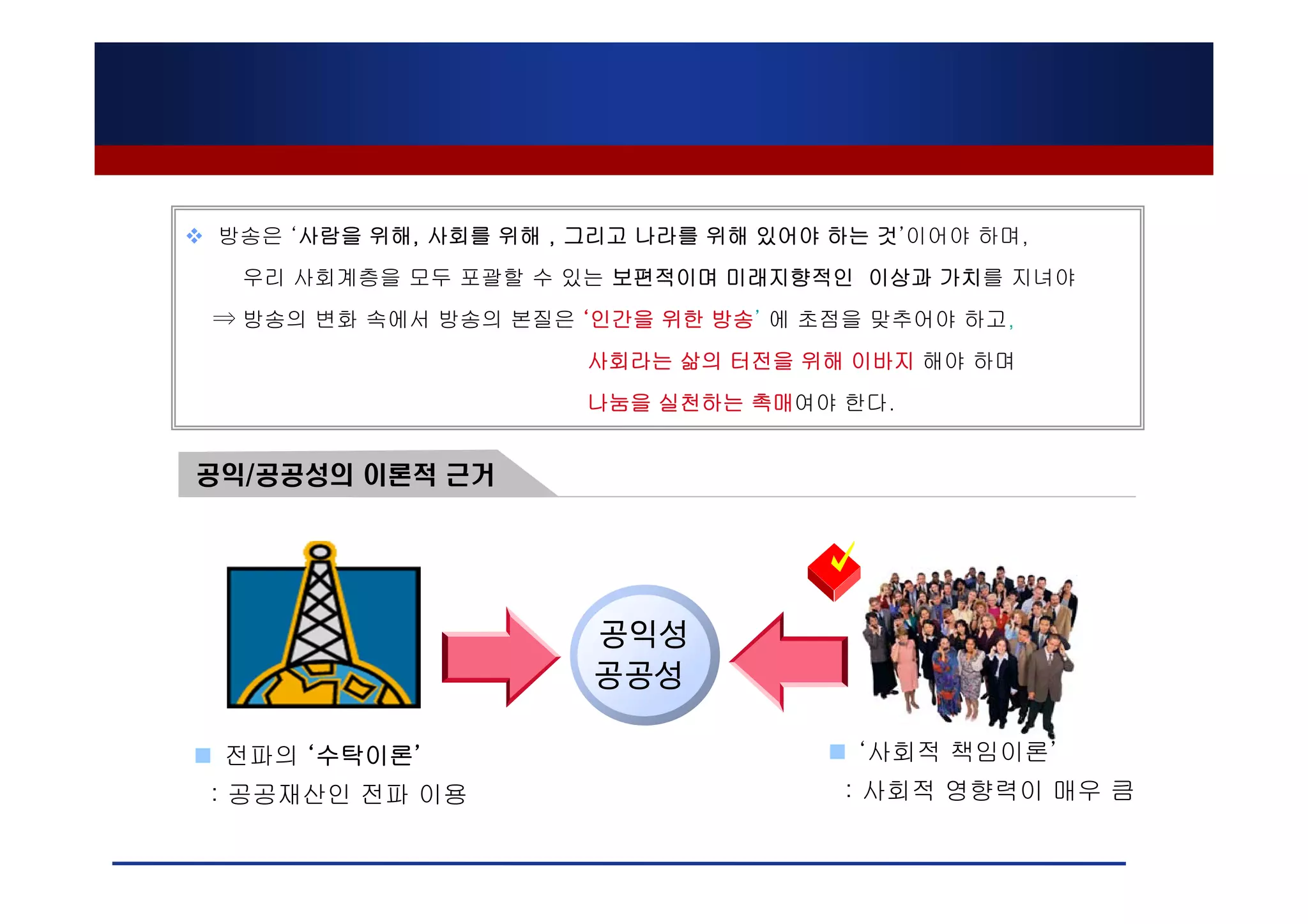 방송은 ‘사람을 위해, 사회를 위해 , 그리고 나라를 위해 있어야 하는 것’이어야 하며,
  우리 사회계층을 모두 포괄할 수 있는 보편적이며 미래지향적인 이상과 가치를 지녀야
⇒ 방송의 변화 속에서 방송의 본질은 ‘인간을 위한 방송’ 에 초점을 맞추어야 하고,
                       사회라는 삶의 터전을 위해 이바지 해야 하며
                       나눔을 실천하는 촉매여야 한다.


공익/공공성의 이론적 근거




                       공익성
                       공공성

 전파의 ‘수탁이론’                            ‘사회적 책임이론’
: 공공재산인 전파 이용                         : 사회적 영향력이 매우 큼
 