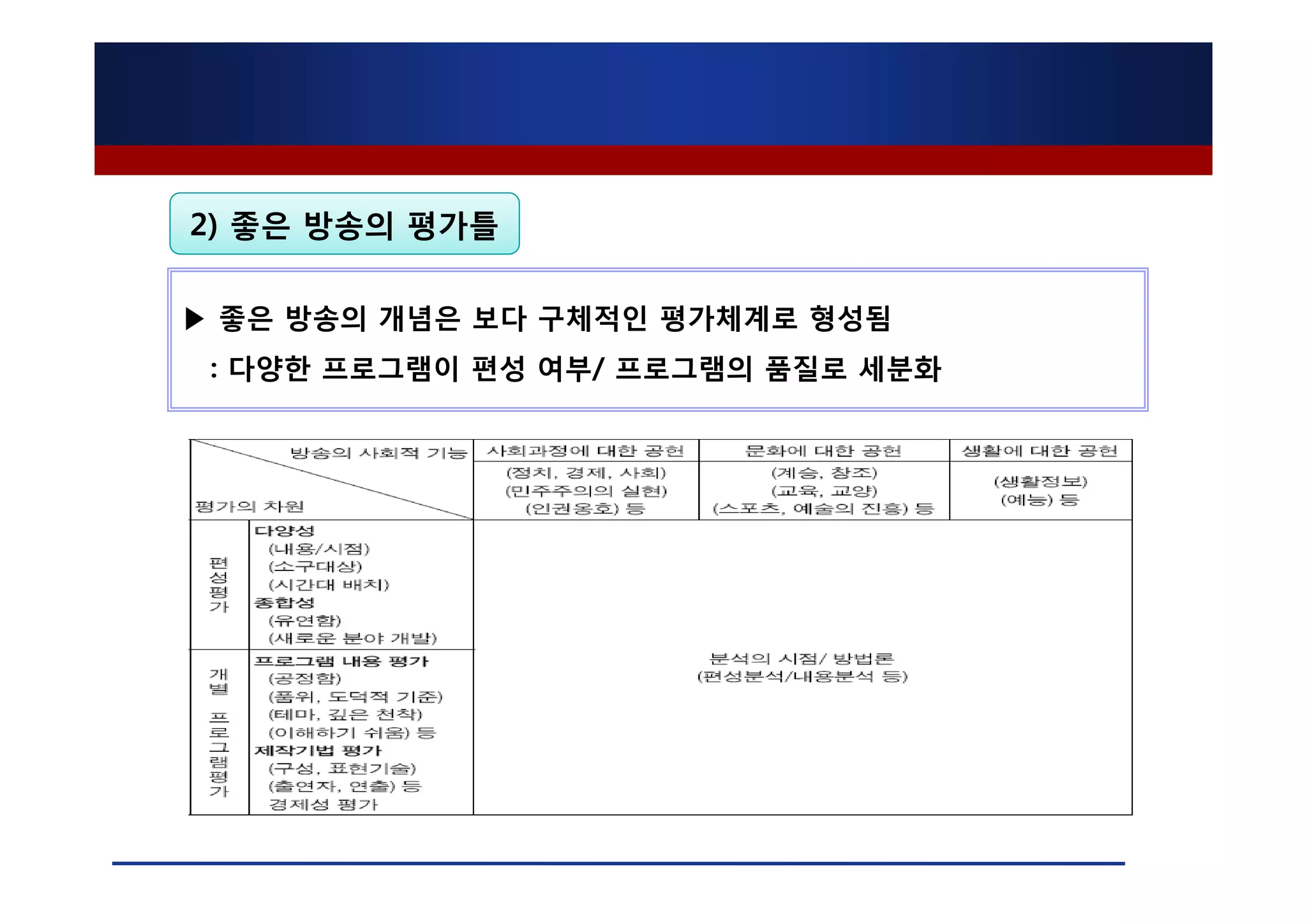 2) 좋은 방송의 평가틀

▶ 좋은 방송의 개념은 보다 구체적인 평가체계로 형성됨
 : 다양한 프로그램이 편성 여부/ 프로그램의 품질로 세분화
 
