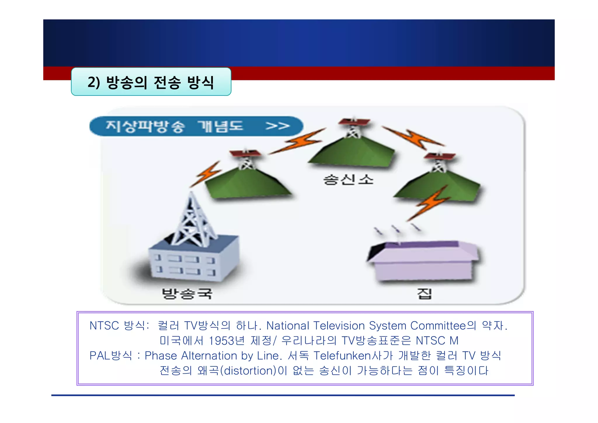 2) 방송의 전송 방식




　NTSC 방식: 컬러 TV방식의 하나. National Television System Committee의 약자.
           미국에서 1953년 제정/ 우리나라의 TV방송표준은 NTSC M
　PAL방식 : Phase Alternation by Line. 서독 Telefunken사가 개발한 컬러 TV 방식
           전송의 왜곡(distortion)이 없는 송신이 가능하다는 점이 특징이다
 