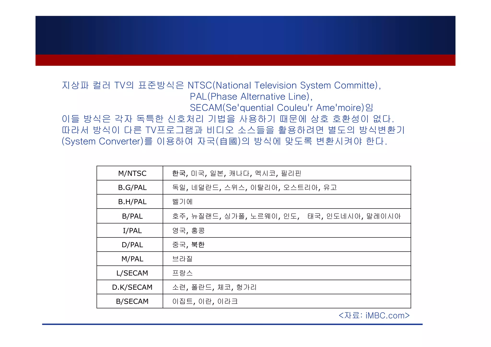 지상파 컬러 TV의 표준방식은 NTSC(National Television System Committe),
                        PAL(Phase Alternative Line),
                        SECAM(Se'quential Couleu'r Ame'moire)임
이들 방식은 각자 독특한 신호처리 기법을 사용하기 때문에 상호 호환성이 없다.
따라서 방식이 다른 TV프로그램과 비디오 소스들을 활용하려면 별도의 방식변환기
(System Converter)를 이용하여 자국(自國)의 방식에 맞도록 변환시켜야 한다.


          M/NTSC     한국, 미국, 일본, 캐나다, 멕시코, 필리핀

          B.G/PAL    독일, 네덜란드, 스위스, 이탈리아, 오스트리아, 유고

          B.H/PAL    벨기에

           B/PAL     호주, 뉴질랜드, 싱가폴, 노르웨이, 인도,    태국, 인도네시아, 말레이시아

           I/PAL     영국, 홍콩

           D/PAL     중국, 북한

           M/PAL     브라질

         L/SECAM     프랑스

         D.K/SECAM   소련, 폴란드, 체코, 헝가리

         B/SECAM     이집트, 이란, 이라크

                                                      <자료: iMBC.com>
 
