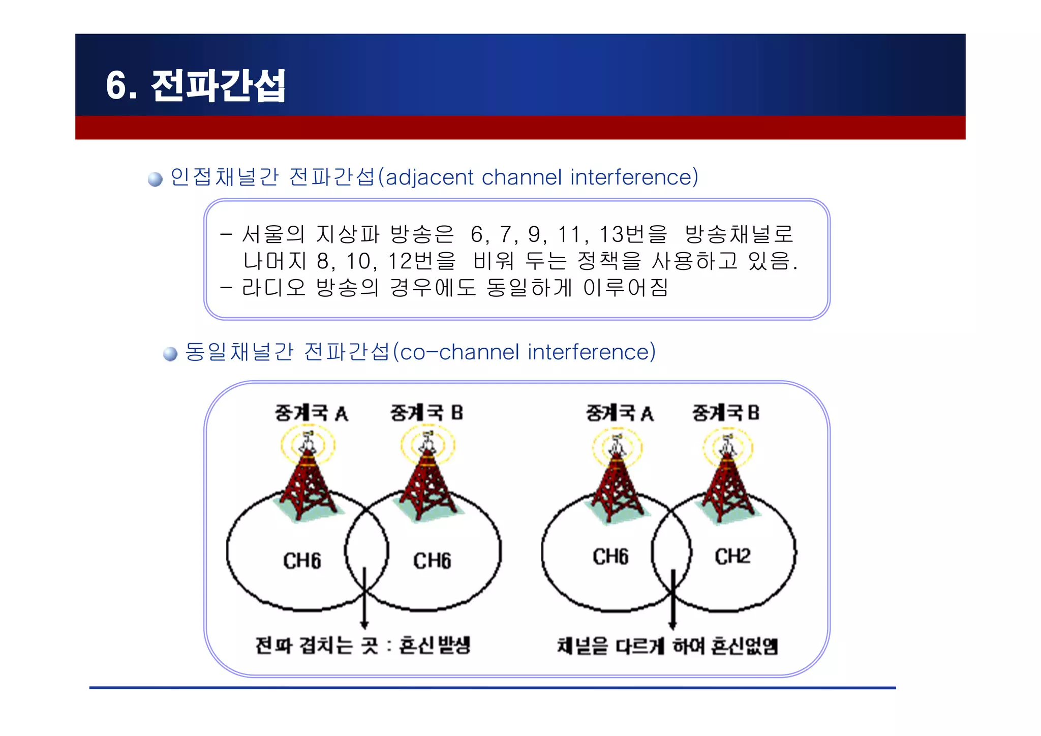 6. 전파간섭

  인접채널간 전파간섭(adjacent channel interference)

     - 서울의 지상파 방송은 6, 7, 9, 11, 13번을 방송채널로
       나머지 8, 10, 12번을 비워 두는 정책을 사용하고 있음.
     - 라디오 방송의 경우에도 동일하게 이루어짐

   동일채널간 전파간섭(co-channel interference)
 