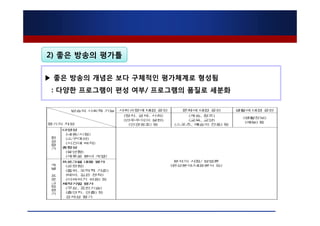 2) 좋은 방송의 평가틀

▶ 좋은 방송의 개념은 보다 구체적인 평가체계로 형성됨
 : 다양한 프로그램이 편성 여부/ 프로그램의 품질로 세분화
 