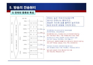 5. 방송의 전송원리
 1) 전파의 종류와 특성

                 전파는 높은 주파수(Hz)일수록
                 송수신 안테나는 짧아지고,
                 동일한 거리에 송출 출력이 높아지며
                 빛과 비슷한 성질을 가지게 된다.

                 전리층E에서 반사되어 원거리 방송에 좋음
                 (예:AM R방송, 사회교육방송)
                 전리층F에서 반사, 지표에서 반사 지구반대편 전달가능
                 (예: 국제 항공기 통신, 각종 국제통신에서 이용, HAM)
                 전리층 반사가 약하나 회절후 수신되는 특성이 있음
                 (예: VHF TV방송, FM R방송, 무선 호출기 )
                 직진성 높고, 회절후 전달률 우수소형 송수신 장비로 이용가능
                 (예: UHF TV방송, Cellular, PCS, TRS, 전자레인지)

                 직진성이 우수하여 고정지점간 통신에 유리
                 (예: 파라블로 안테나 이용, 위성통신, 위성방송,레이더)
                 빛과 같은 성질로 근거리 통신에 주로 이용
                 (예: 무선LAN, 후방감지기 등 )
 