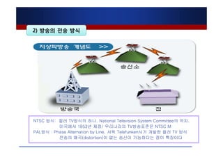 2) 방송의 전송 방식




　NTSC 방식: 컬러 TV방식의 하나. National Television System Committee의 약자.
           미국에서 1953년 제정/ 우리나라의 TV방송표준은 NTSC M
　PAL방식 : Phase Alternation by Line. 서독 Telefunken사가 개발한 컬러 TV 방식
           전송의 왜곡(distortion)이 없는 송신이 가능하다는 점이 특징이다
 