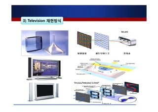 3) Television 재현방식
 