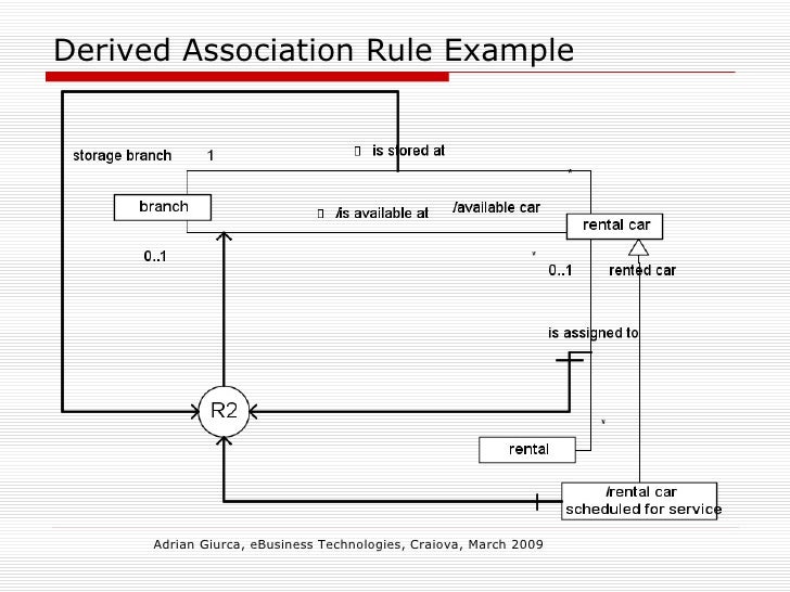 Introduction to visual rules modeling