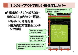 １つのレイアウトで近しい解像度はカバー
                          9patchのPNGまたはXMLベースで
                          横方向に可変長に。
「横480-540・縦800-
960のUI」がカバー可能。
 9patchと均等配置
 縦方向に可変長なコンテ
 ンツ領域      縦方向に可変長な
             コンテンツ領域。

             画面領域中央表示
             による、固定サイズ
             のコンテンツ配置。

     均等配置・適切なマージン設定により、
     操作UI部分であっても横方向の可変
     性を確保。
                                                 30
 
