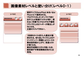 画像素材レベルと使い分け（レベル0・1）
             固定サイズのpngやjpg（あるいはai
      レベル0   やpsd）にて提供される。          レベル1
             プログラマがレタッチソフトで切り
ABCDEFGH
             出すことが前提でコストが高く、慣
             れない作業でピクセルずれや補完
             リサイズによるジャギーが発生しが
             ちになる。
             正直オススメできない。


             1枚絵をタイル切りした素材が提
             供される。切り出しサイズによるマ
             ジックナンバー問題によりコードの
             素材依存度が上がり、改造コスト
             が高くなる。
             素材作成側のコストが低いため、
             紙芝居デモ等初期検討向けには
             有効。
                                           34
 