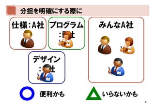 分担を明確にする際に

仕様：A社 プログラム   みんなA社
       ：B社


   デザイン
    ：C社


    便利かも      いらないかも
                       3
 