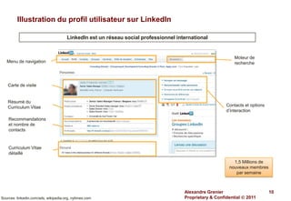 Illustration du profil utilisateur sur LinkedIn

                                      LinkedIn est un réseau social professionnel international


                                                                                                            Moteur de
   Menu de navigation                                                                                       recherche



    Carte de visite


    Résumé du
    Curriculum Vitae                                                                                    Contacts et options
                                                                                                        d’interaction
    Recommandations
    et nombre de
    contacts



    Curriculum Vitae
    détaillé
                                                                                                           1,5 Millions de
                                                                                                         nouveaux membres
                                                                                                            par semaine



                                                                                     Alexandre Grenier                        10
Sources: linkedin.com/ads, wikipedia.org, nytimes.com                                Proprietary & Confidential  2011
 
