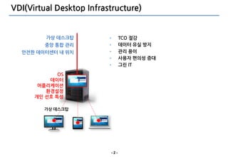 VDI(Virtual Desktop Infrastructure)


         가상 데스크탑               TCO 젃감
         중앙 통합 관리              데이터 유실 방지
  안젂한 데이터센터 내 위치               관리 용이
                               사용자 편의성 증대
                               그린 IT

             OS
          데이터
       어플리케이션
         홖경설정
      개인 선호 특성

         가상 데스크탑




                          -2-
 