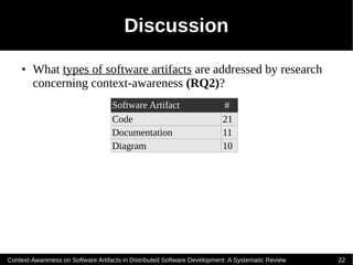 Discussion
    ●   What types of software artifacts are addressed by research
        concerning context-awareness (RQ2)?
                                    Software Artifact                     #
                                    Code                                  21
                                    Documentation                         11
                                    Diagram                               10




Context-Awareness on Software Artifacts in Distributed Software Development: A Systematic Review   22
 