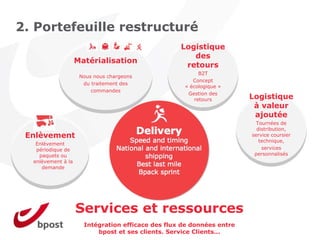 2. Portefeuille restructuré
                                                   Logistique
                                                   Logistique
                                                      des
                                                      des
                    Matérialisation
                    Matérialisation                 retours
                                                    retours
                                                          B2T
                     Nous nous chargeons                  B2T
                     Nous nous chargeons               Concept
                      du traitement des                Concept
                      du traitement des             « écologique »
                         commandes                  « écologique »
                         commandes                   Gestion des
                                                     Gestion des
                                                        retours        Logistique
                                                                       Logistique
                                                        retours
                                                                        à valeur
                                                                        à valeur
                                                                        ajoutée
                                                                        ajoutée
                                                                         Tournées de
                                                                         Tournées de
                                                                         distribution,
                                                                         distribution,
 Enlèvement
 Enlèvement
                                                                       service coursier
                                                                       service coursier
                                                                          technique,
   Enlèvement                                                             technique,
   Enlèvementde
   périodique                                                              services
   périodique de                                                           services
                                                                        personnalisés
    paquets ou                                                          personnalisés
    paquets ou
  enlèvement à la
  enlèvement à la
     demande
     demande




                    Services et ressources
                      Intégration efficace des flux de données entre
                          bpost et ses clients. Service Clients...
 