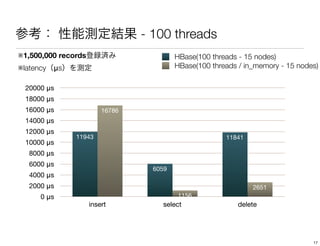- 100 threads
※1,500,000 records                        HBase(100 threads - 15 nodes)
※latency μs                               HBase(100 threads / in_memory - 15 nodes)

 20000 μs
 18000 μs
 16000 μs                16786
 14000 μs
 12000 μs
               11943                                    11841
 10000 μs
  8000 μs
  6000 μs
                                   6059
  4000 μs
  2000 μs                                                       2651
     0 μs                                 1156
                     insert          select                 delete




                                                                                 17
 