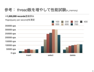 thread                          (in_memory)

※1,500,000 records
※qps(query per second)
                                       100   200       300   400
                                       500   600       700
350000 qps
300000 qps
250000 qps
200000 qps
150000 qps
100000 qps
 50000 qps
     0 qps
                     insert   select               delete




                                                                   18
 
