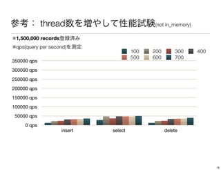 thread                          (not in_memory)

※1,500,000 records
※qps(query per second)
                                       100   200       300     400
                                       500   600       700
350000 qps
300000 qps
250000 qps
200000 qps
150000 qps
100000 qps
 50000 qps
     0 qps
                     insert   select               delete




                                                                     19
 