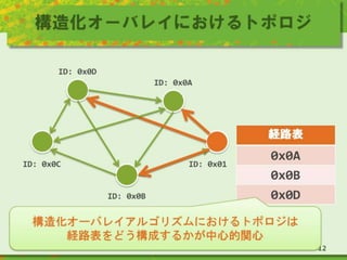 構造化オーバレイにおけるトポロジ