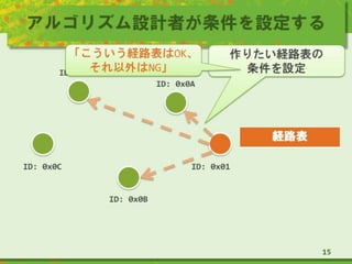 アルゴリズム設計者が条件を設定する