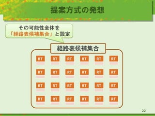 提案方式の発想