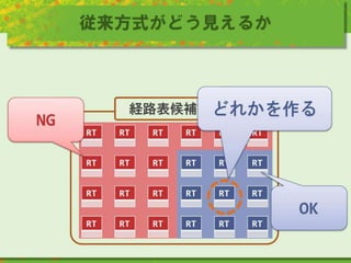 従来方式がどう見えるか
