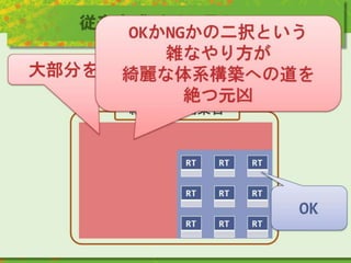 従来方式がどう見えるか