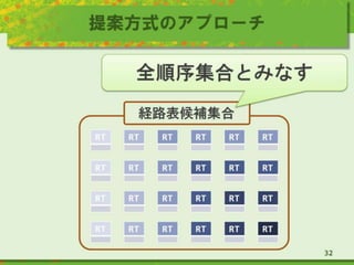 提案方式のアプローチ