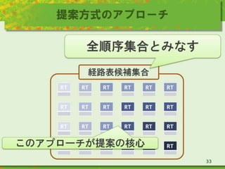 提案方式のアプローチ