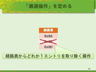 「厳選操作」を定める