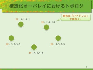 構造化オーバレイにおけるトポロジ