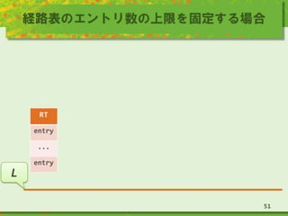 経路表のエントリ数の上限を固定する場合