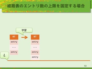 経路表のエントリ数の上限を固定する場合