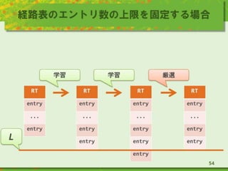 経路表のエントリ数の上限を固定する場合