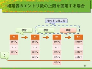 経路表のエントリ数の上限を固定する場合