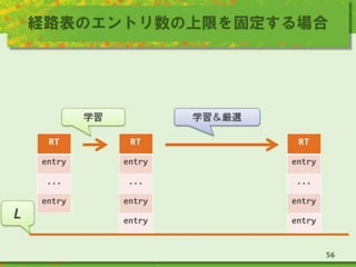 経路表のエントリ数の上限を固定する場合
