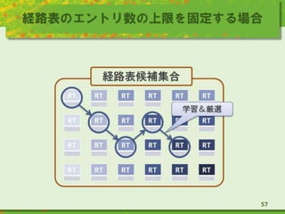 経路表のエントリ数の上限を固定する場合